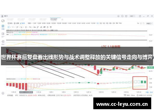 世界杯赛后复盘看出线形势与战术调整释放的关键信号走向与博弈